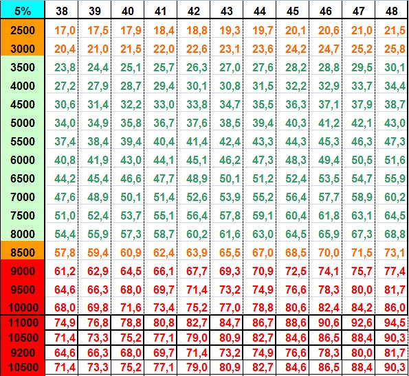 vitesse%20bis.jpg