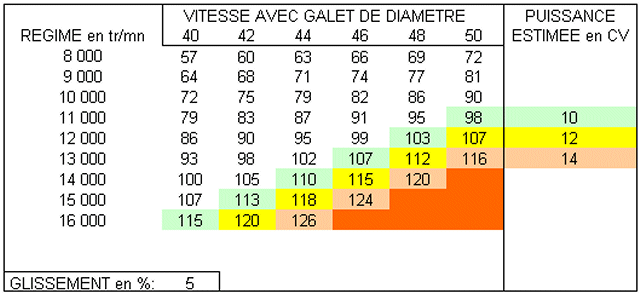 abaque plage puissance galet.gif