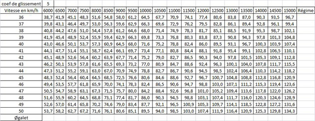 vitesse solex coef 5%.jpg