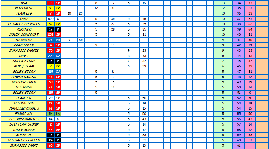 championnat 2012.2.PNG