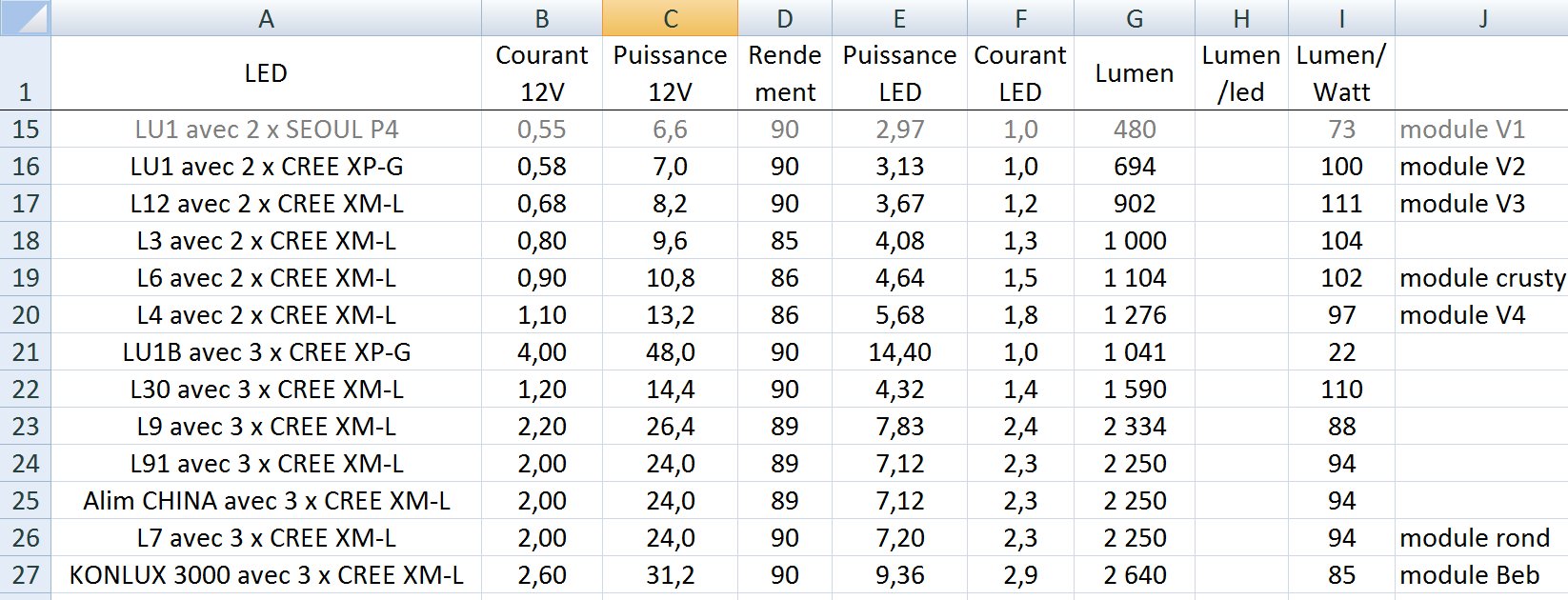 Comparatif leds 02.jpg