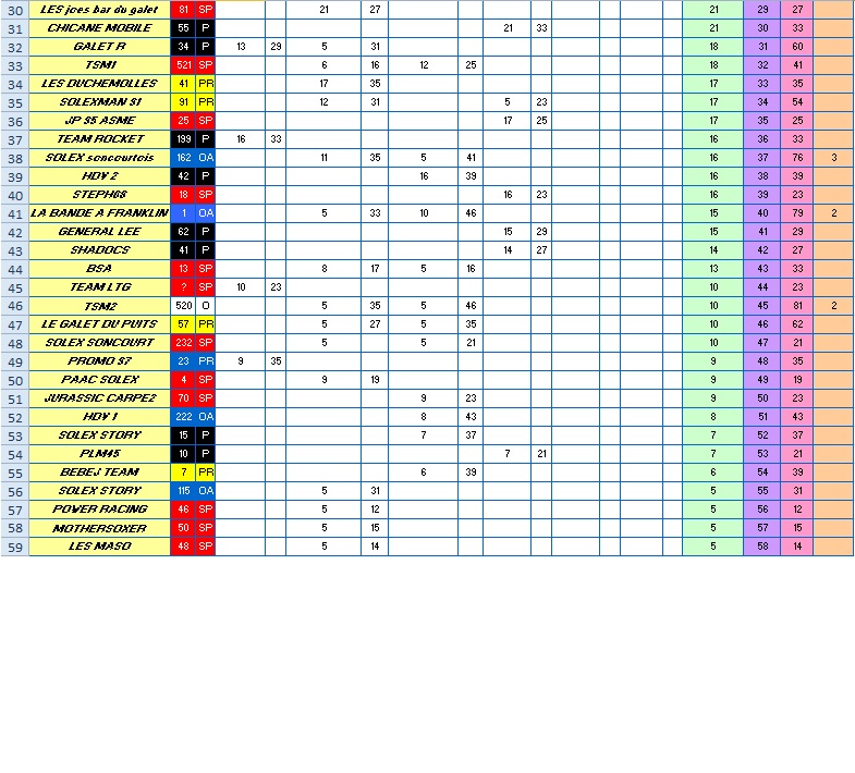 championnat 2012reduit2.jpg