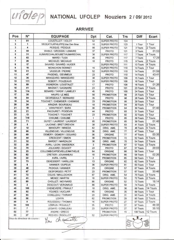 result nouz 2012 001.jpg