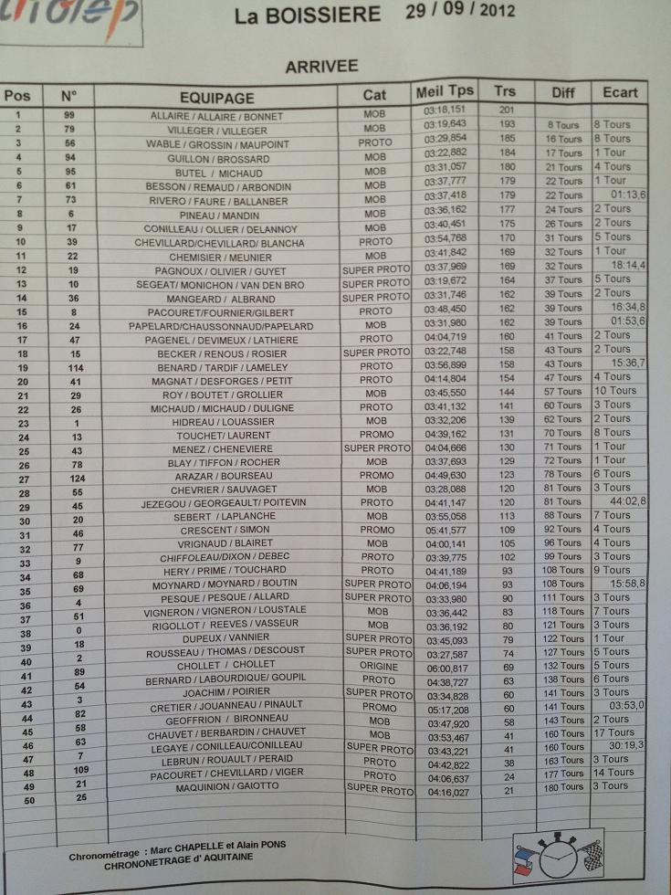 classement-la-boissiere2012.JPG