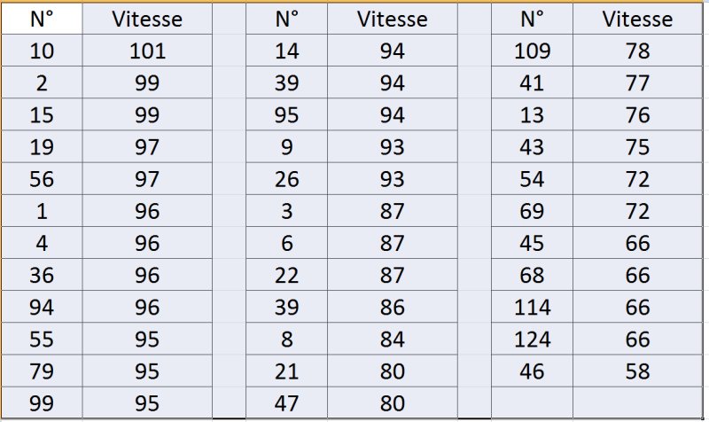 Vitesses LA BOISSIERE 2012.jpg.jpg