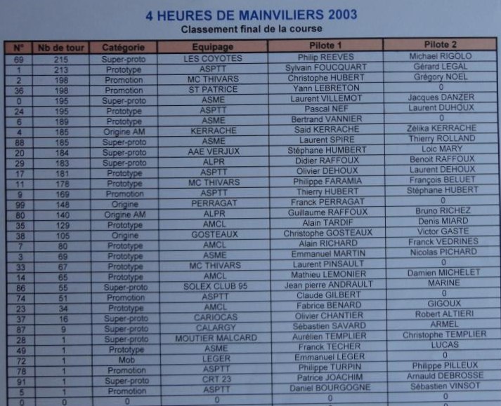 4 HEURES DE MAINVILLIERS 2003 (3).jpg