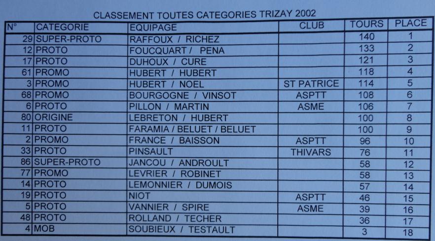 TRIZAY LES BONNEVAL (28) en 2002.jpg