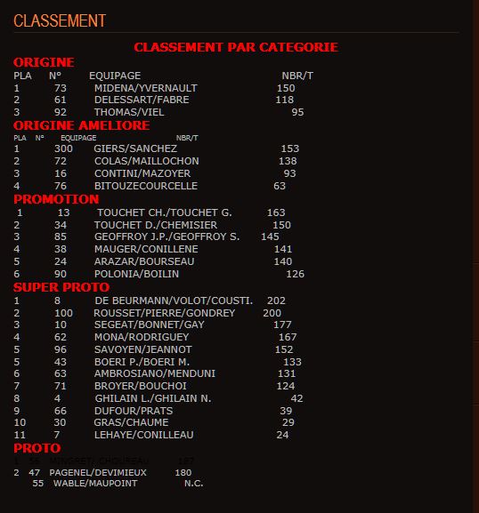 classement Marsonnas 2013.jpg