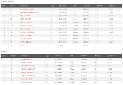 classement-jarnac-2013.JPG