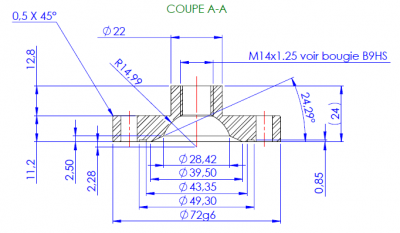 PLOT CULASSE.png