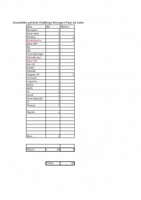 Liste présents au repas AG 2014.jpg