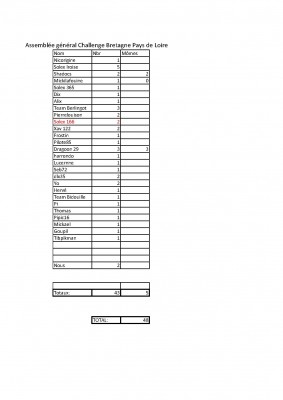 Liste présents au repas AG 2014.jpg