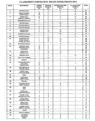 classement sp.JPG