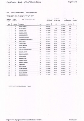 Résultats Tarbes réduit.jpg