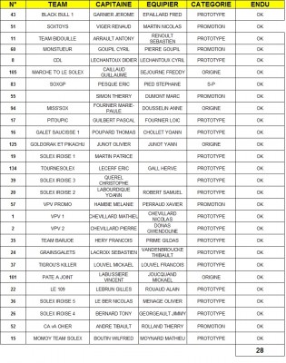 LISTE ENDURANCE_20.07.15.jpg