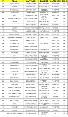 LISTE ENDURANCE_30.07.15.jpg