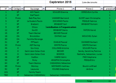 2015-08-18 00_31_32-Microsoft Excel - Course capbreton 2015.xlsx.png