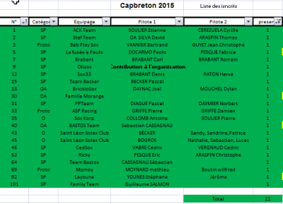 2015-08-18 00_31_32-Microsoft Excel - Course capbreton 2015.xlsx.png