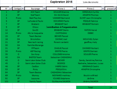 2015-09-14 22_01_00-Microsoft Excel - Course capbreton 2015.xlsx.png