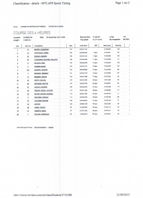 Classement Capbreton.jpg