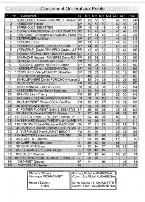 classement final.PNG