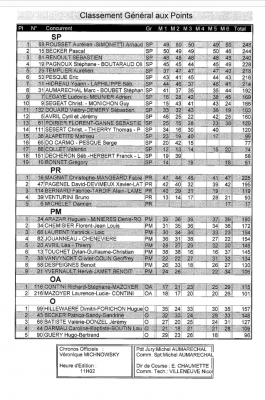 classement final par catégorie.PNG