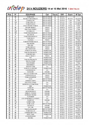 Rslts NOUZIERS 2016_1ère h.jpg