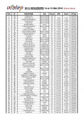 Rslts NOUZIERS 2016_3 ème h.jpg