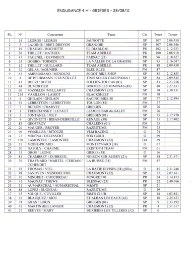 résult grièges 2011 modif.jpg