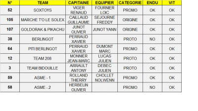 LISTE INSCRITS 11.07.2016.png