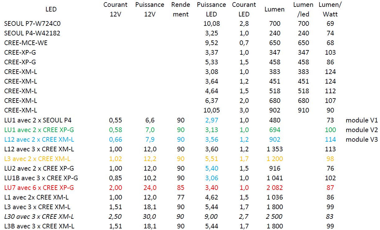 Comparatif LEDS.jpg